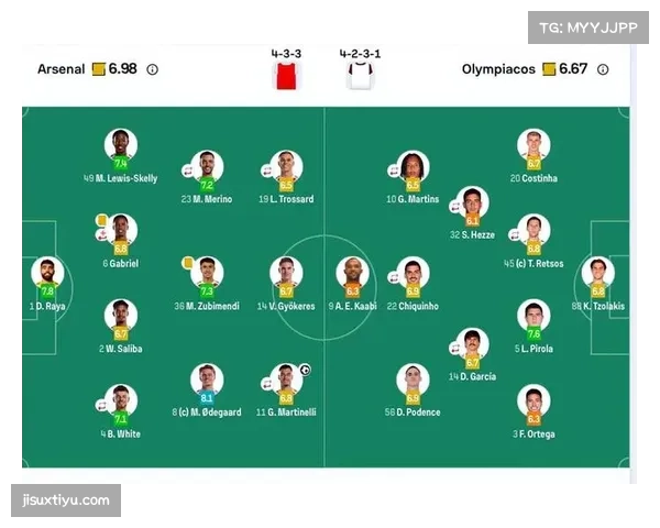 欧冠2-0完胜希腊豪门马丁内利萨卡双星闪耀阿森纳迎两连胜 欧冠2-0完胜希腊豪门马丁内利萨卡双星闪耀阿森纳迎两连胜