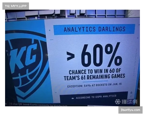 雷霆主场13战全胜胜率74.1%，数据模型看好其延续统治力